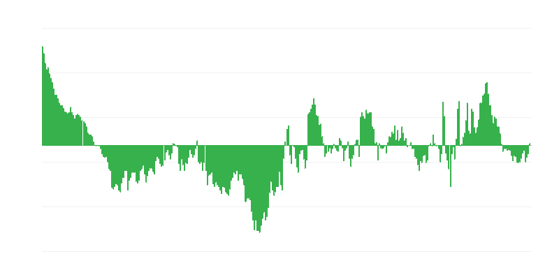 Inflation – Clothing and Footwear