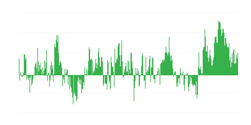 Inflation – Clothing and Footwear