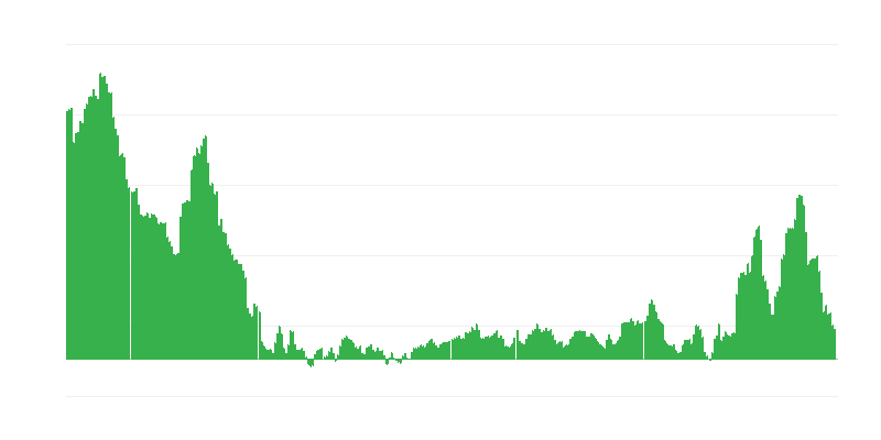 Inflation – Clothing and Footwear