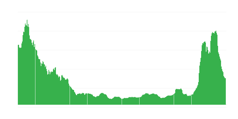 Inflation – Hotels, Cafes and Restaurants