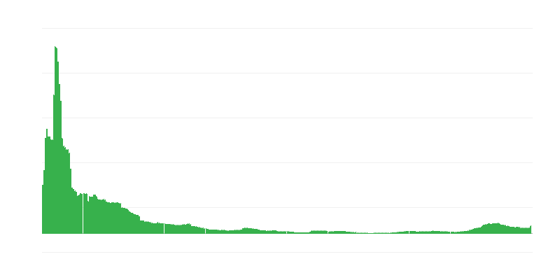 Inflation – Hotels, Cafes and Restaurants