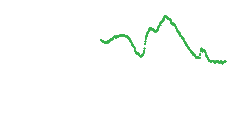 Unemployment Among Men