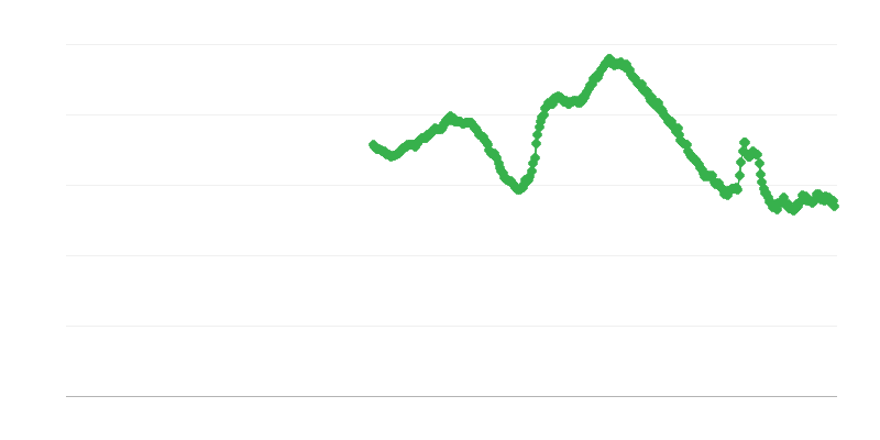 Unemployment Among People Under 25 Years