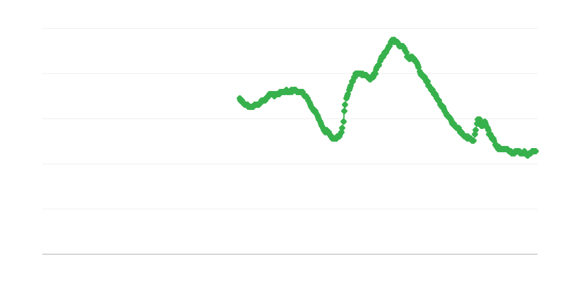 Unemployment Among Men over 25 Years of Age