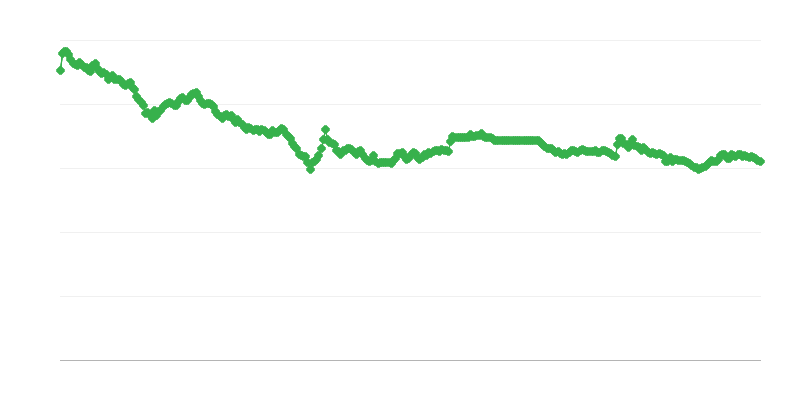 Czk/eur Exchange Rate
