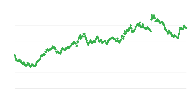 Mxn/eur Exchange Rate